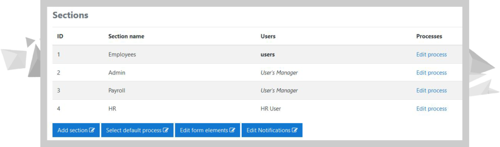 Form Builder Workflow