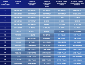 cyber Security Chart